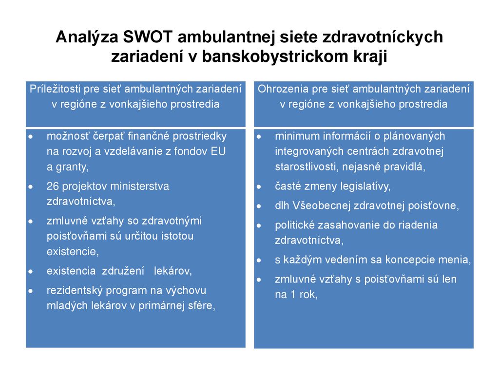 Analýza SWOT ambulantnej siete zdravotníckych zariadení v banskobystrickom kraji