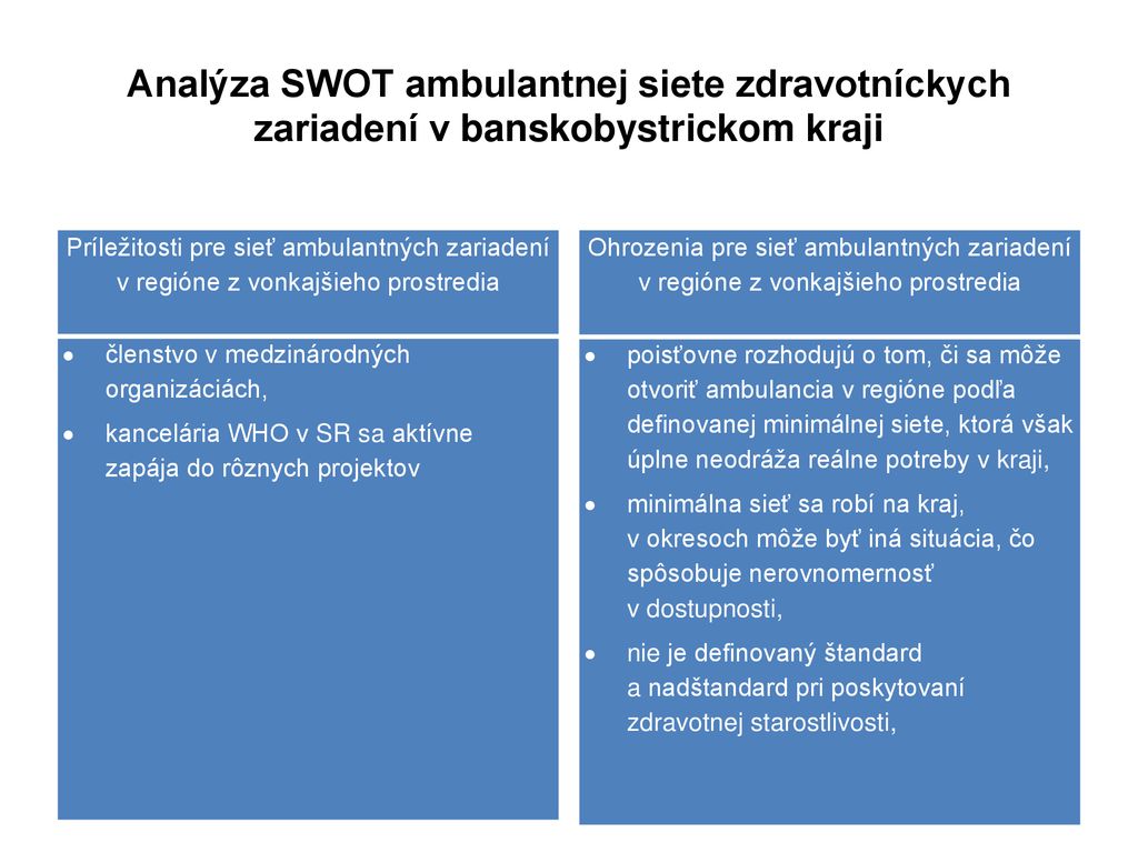 Analýza SWOT ambulantnej siete zdravotníckych zariadení v banskobystrickom kraji