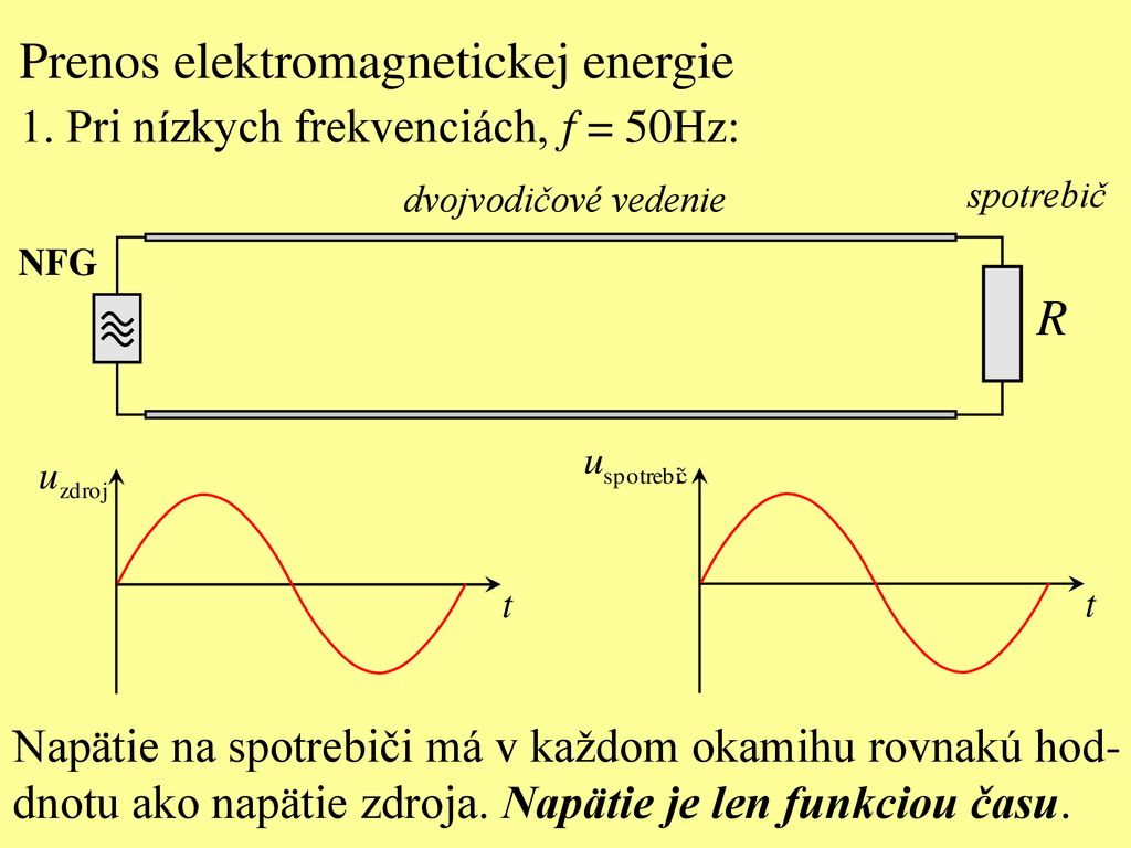 Prenos elektromagnetickej energie