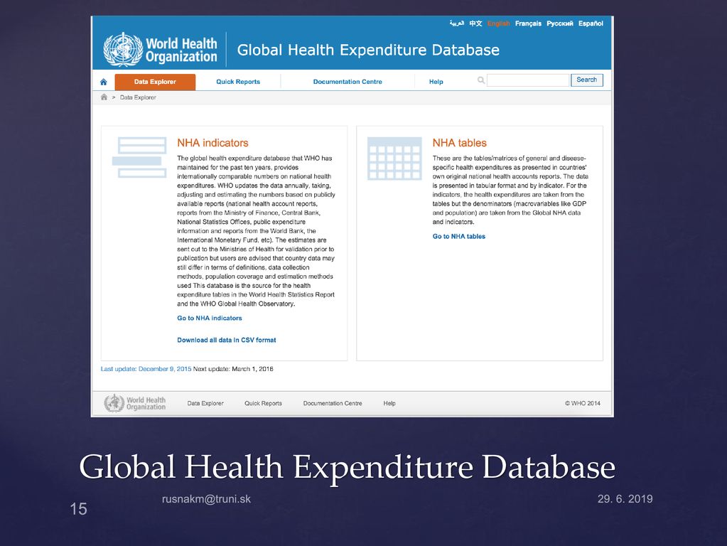 Global Health Expenditure Database