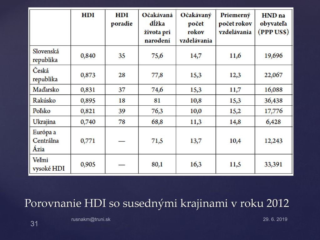 Porovnanie HDI so susednými krajinami v roku 2012