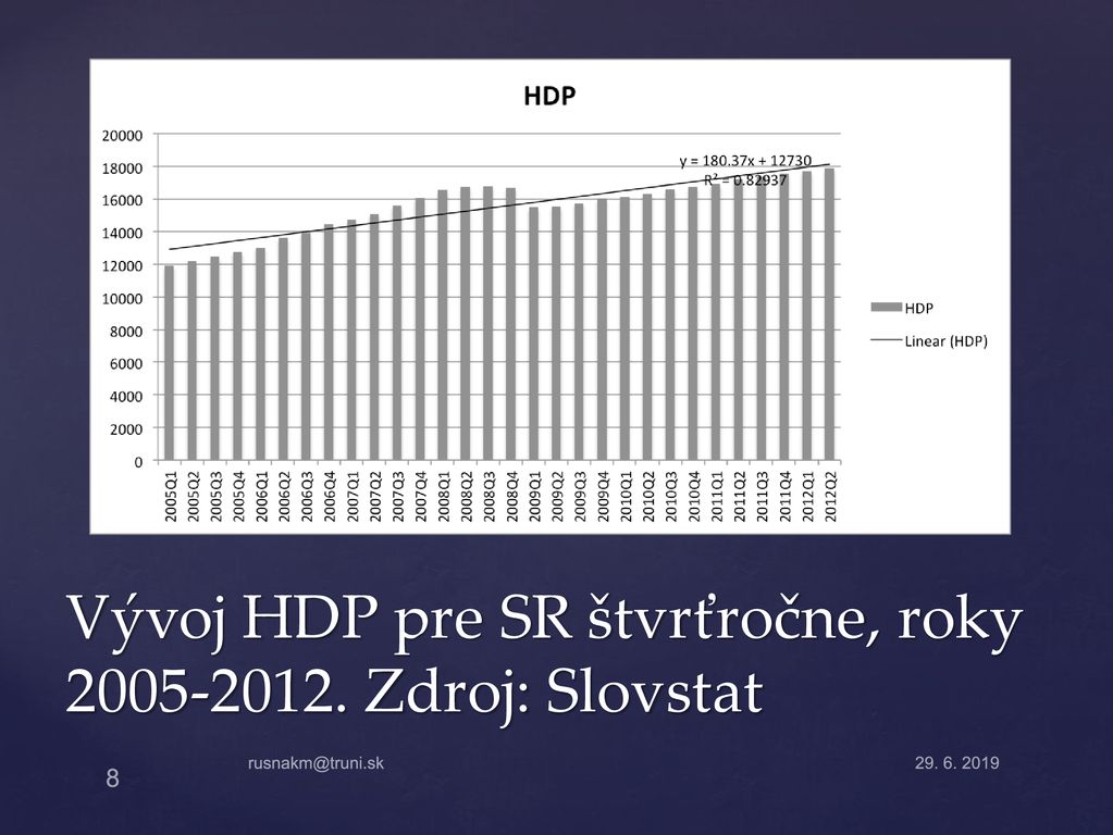 Vývoj HDP pre SR štvrťročne, roky Zdroj: Slovstat
