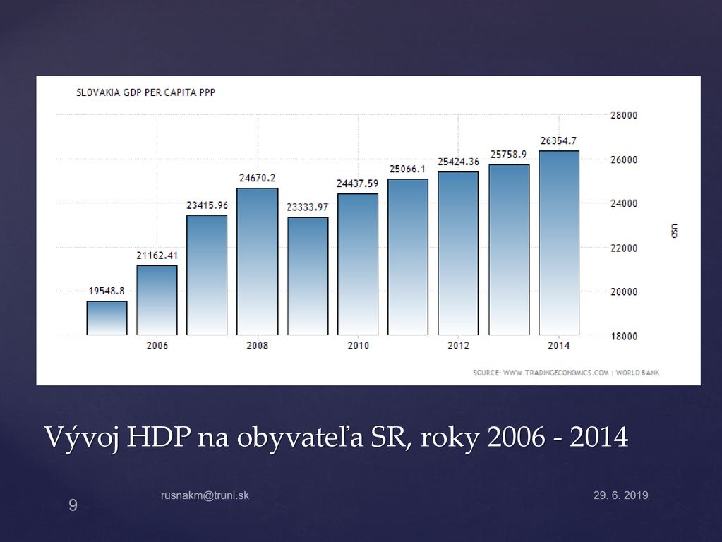 Vývoj HDP na obyvateľa SR, roky