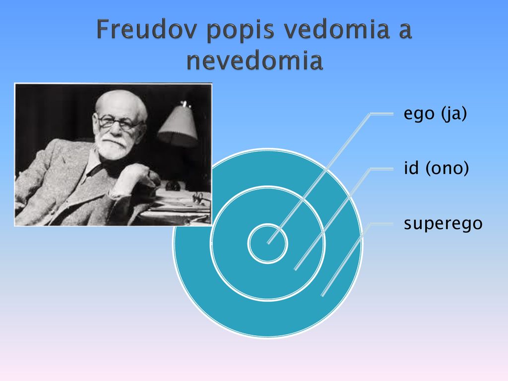 Freudov popis vedomia a nevedomia