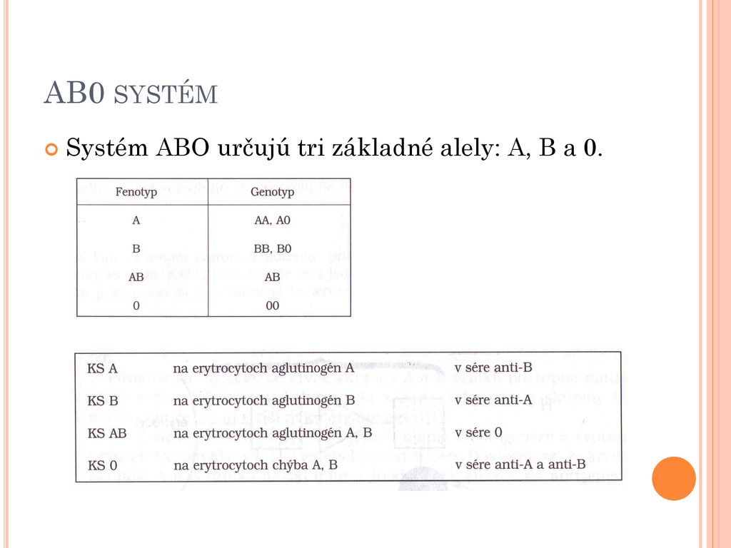 AB0 systém Systém ABO určujú tri základné alely: A, B a 0.