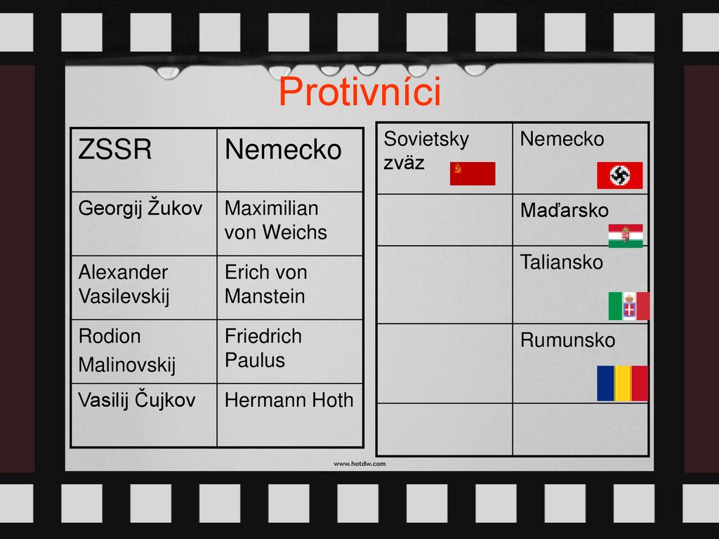 Protivníci ZSSR Nemecko Sovietsky zväz Nemecko Maďarsko Taliansko