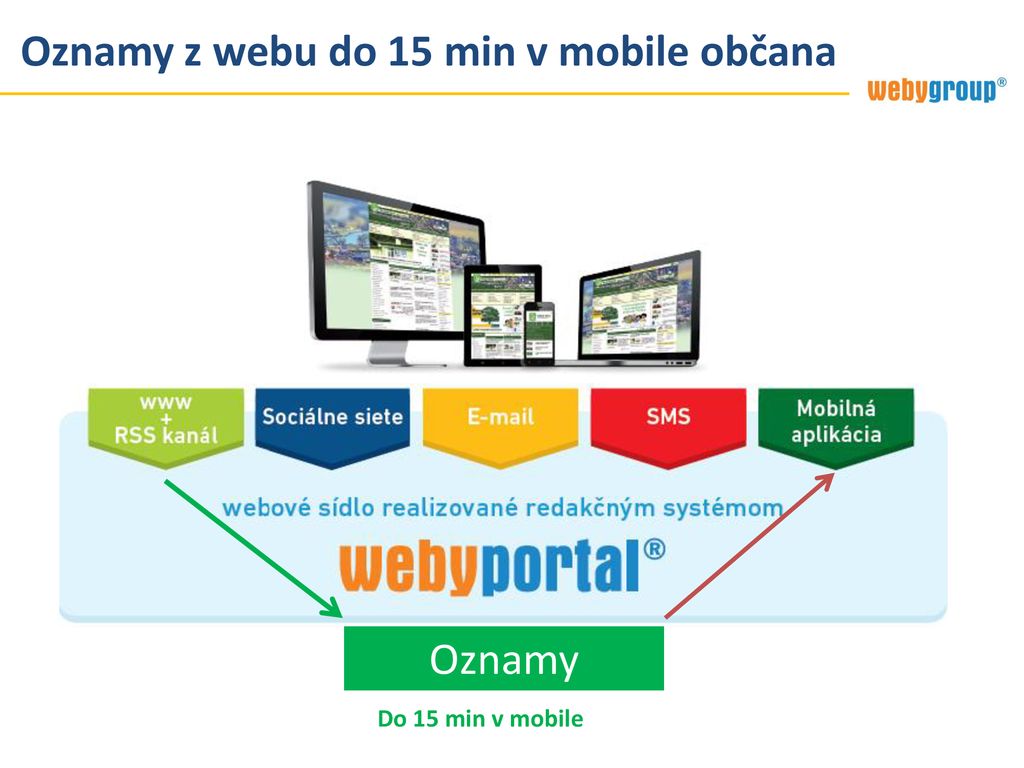 Oznamy z webu do 15 min v mobile občana