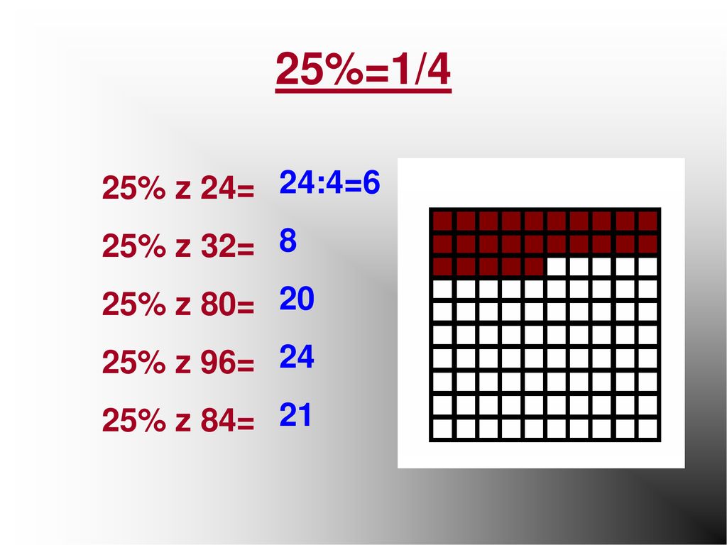 25%=1/4 24:4= % z 24= 25% z 32= 25% z 80= 25% z 96= 25% z 84=