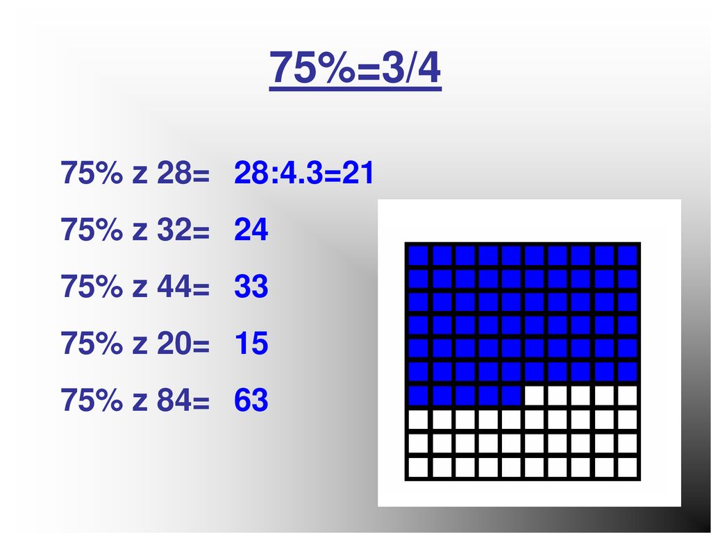 75%=3/4 75% z 28= 75% z 32= 75% z 44= 75% z 20= 75% z 84= 28:4.3=21 24