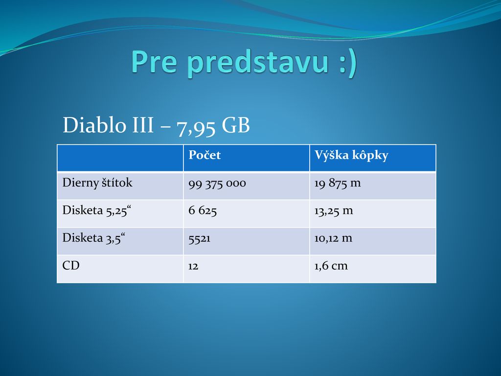 Pre predstavu :) Diablo III – 7,95 GB Počet Výška kôpky Dierny štítok