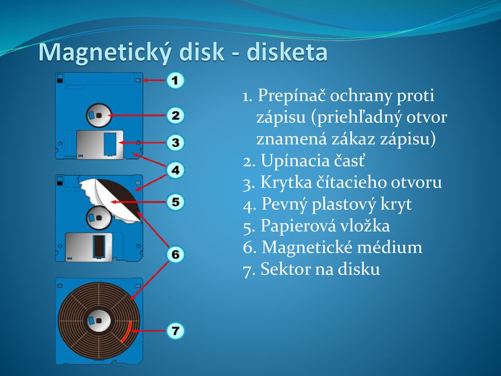 Magnetický disk - disketa