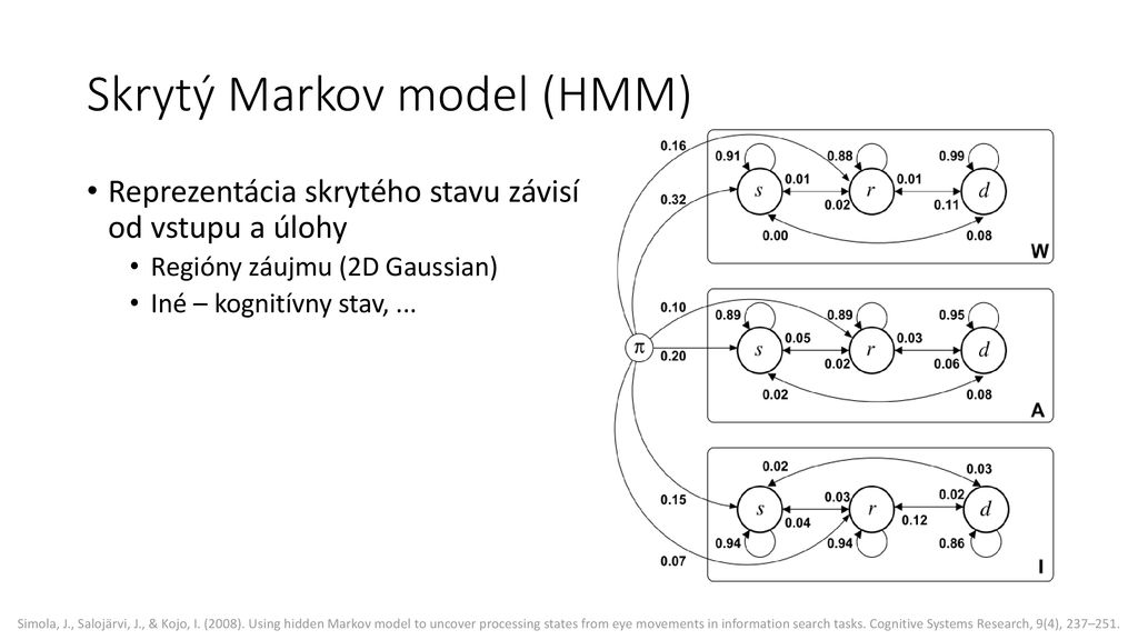 Skrytý Markov model (HMM)