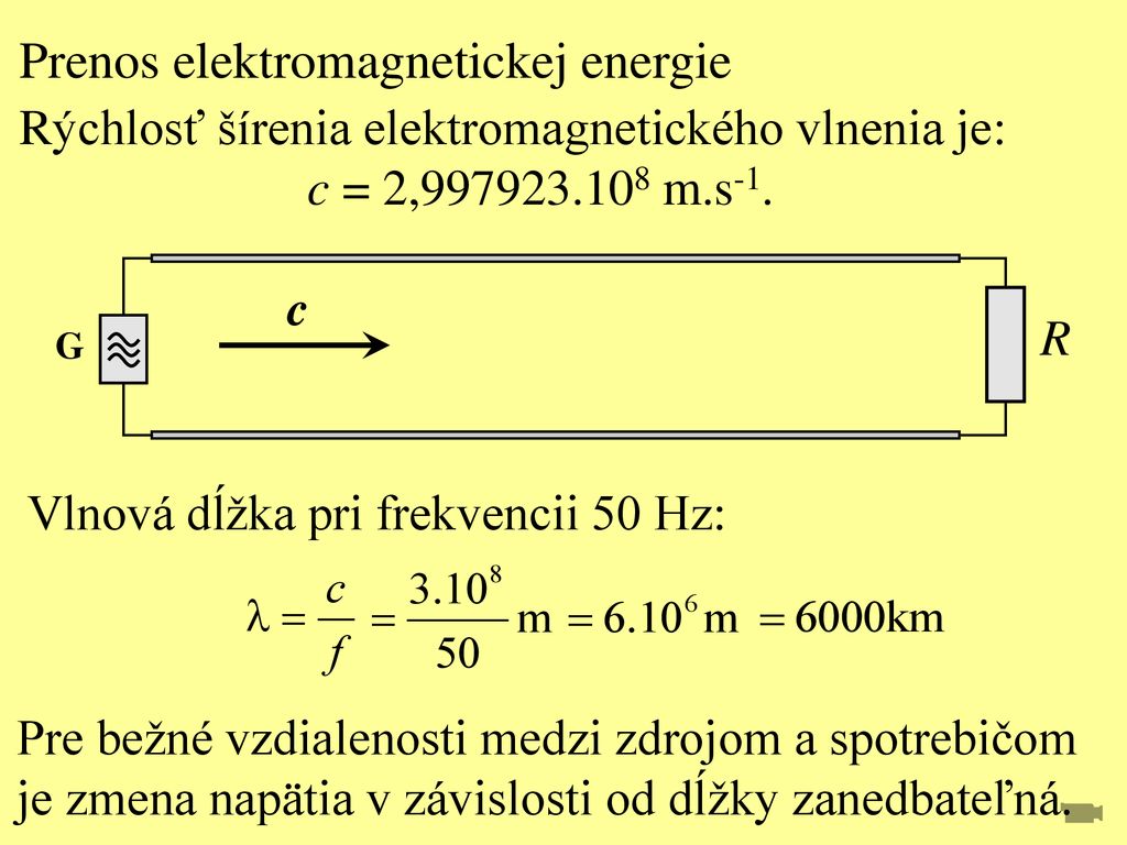 Prenos elektromagnetickej energie