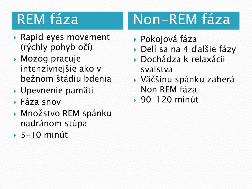 REM fáza Non-REM fáza Rapid eyes movement (rýchly pohyb očí)