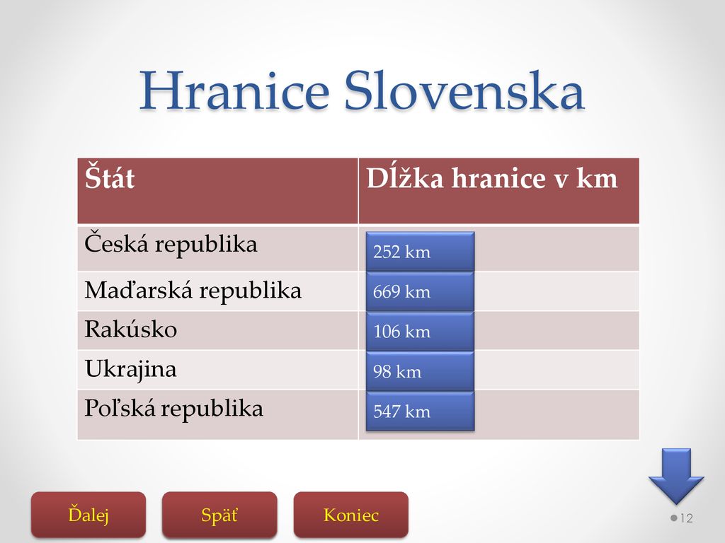 Hranice Slovenska Štát Dĺžka hranice v km Česká republika