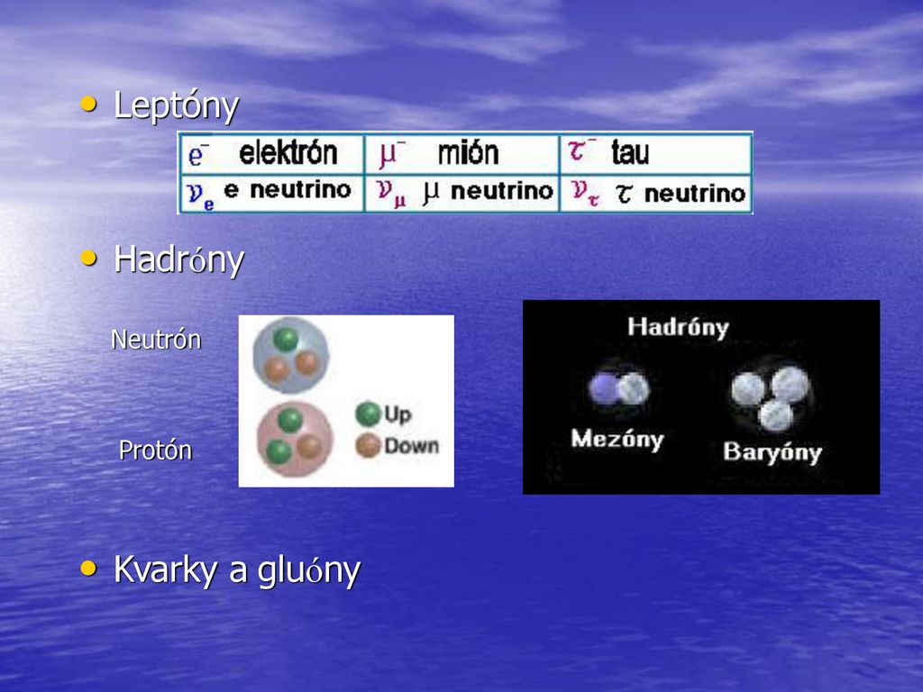 Leptóny Hadróny Neutrón Protón Kvarky a gluóny