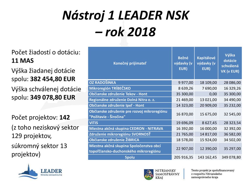 Nástroj 1 LEADER NSK – rok 2018