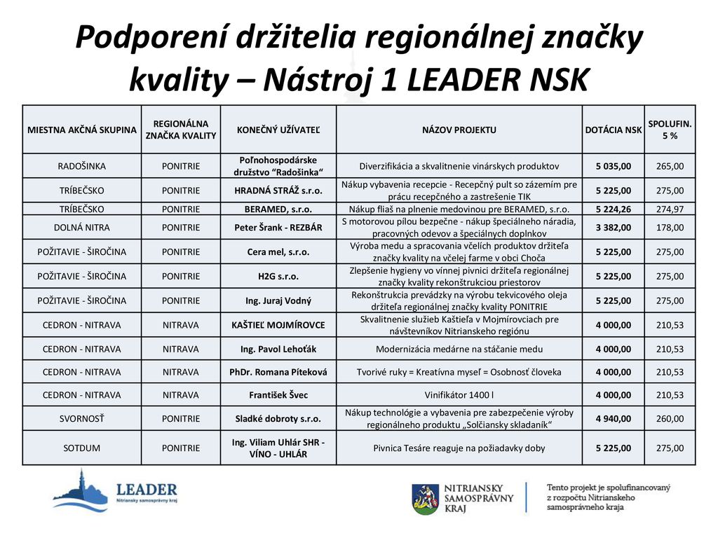 Podporení držitelia regionálnej značky kvality – Nástroj 1 LEADER NSK