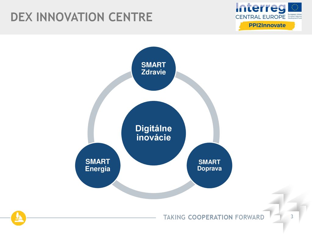 DEX Innovation centre Digitálne inovácie SMART Zdravie SMART Energia