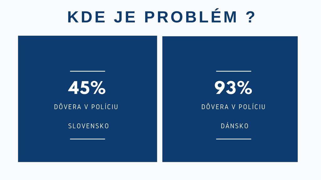 KDE JE PROBLÉM 45% 93% DÔVERA V POLÍCIU SLOVENSKO DÔVERA V POLÍCIU